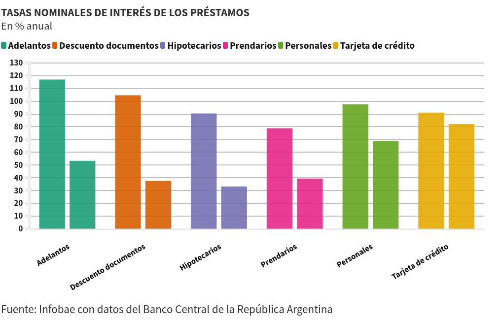 chart visualization