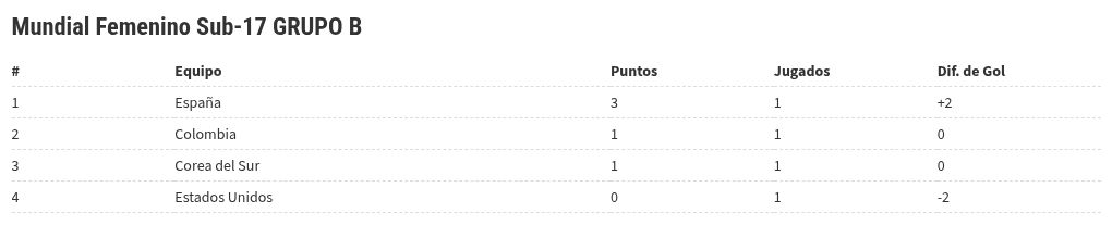 table visualization