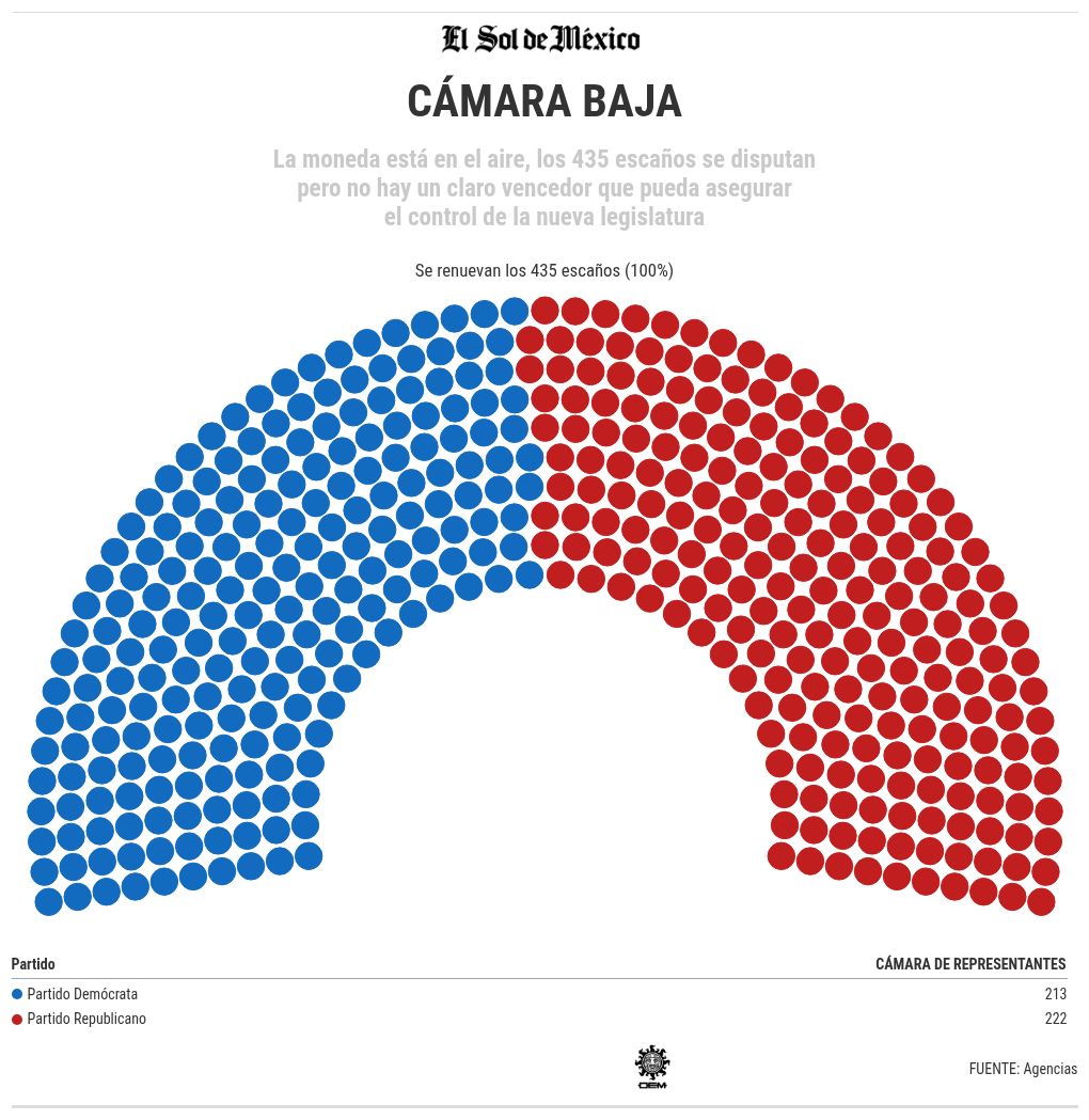 parliament visualization