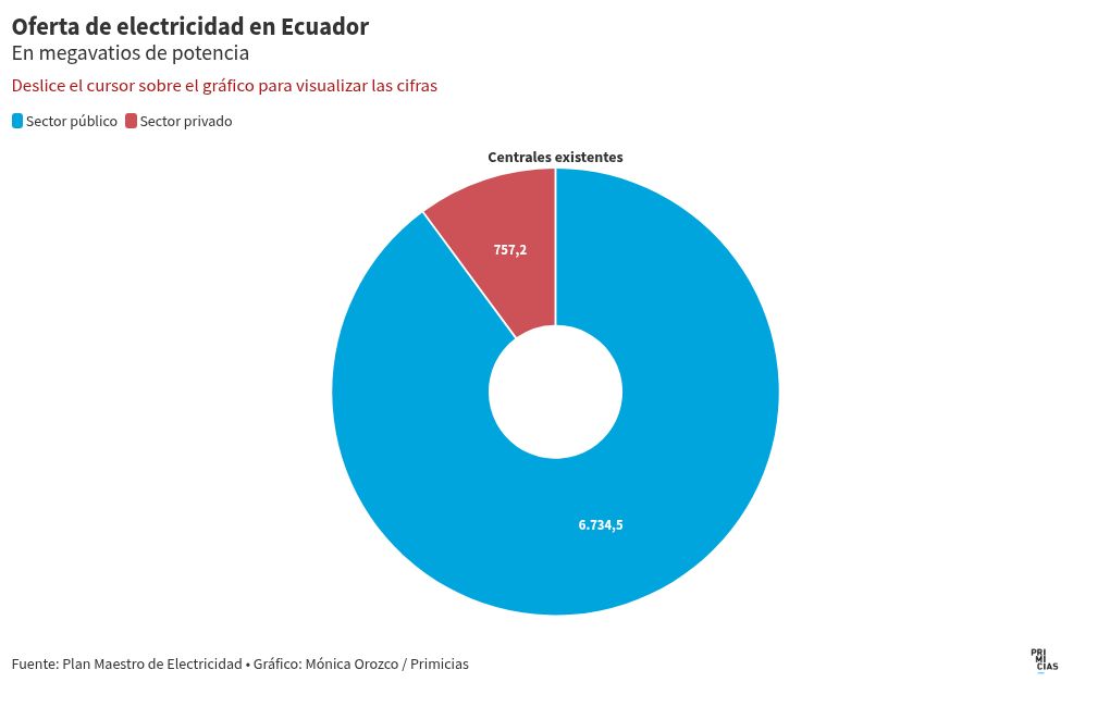 chart visualization