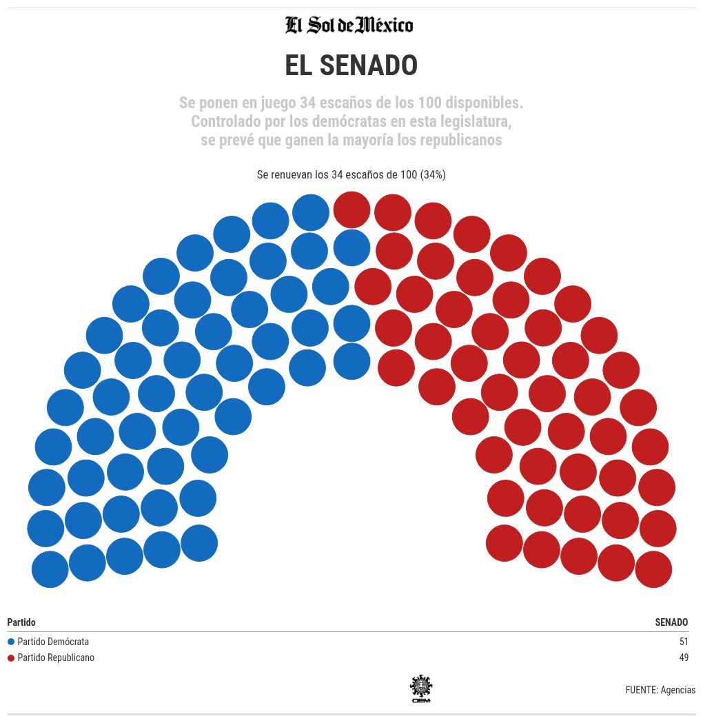 parliament visualization