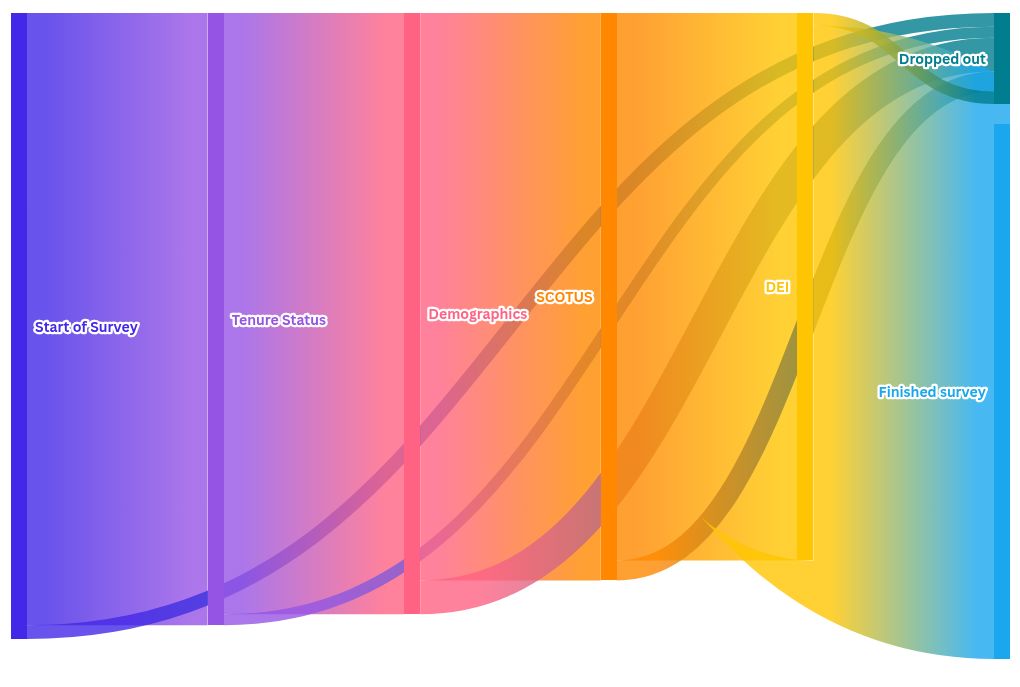 sankey visualization