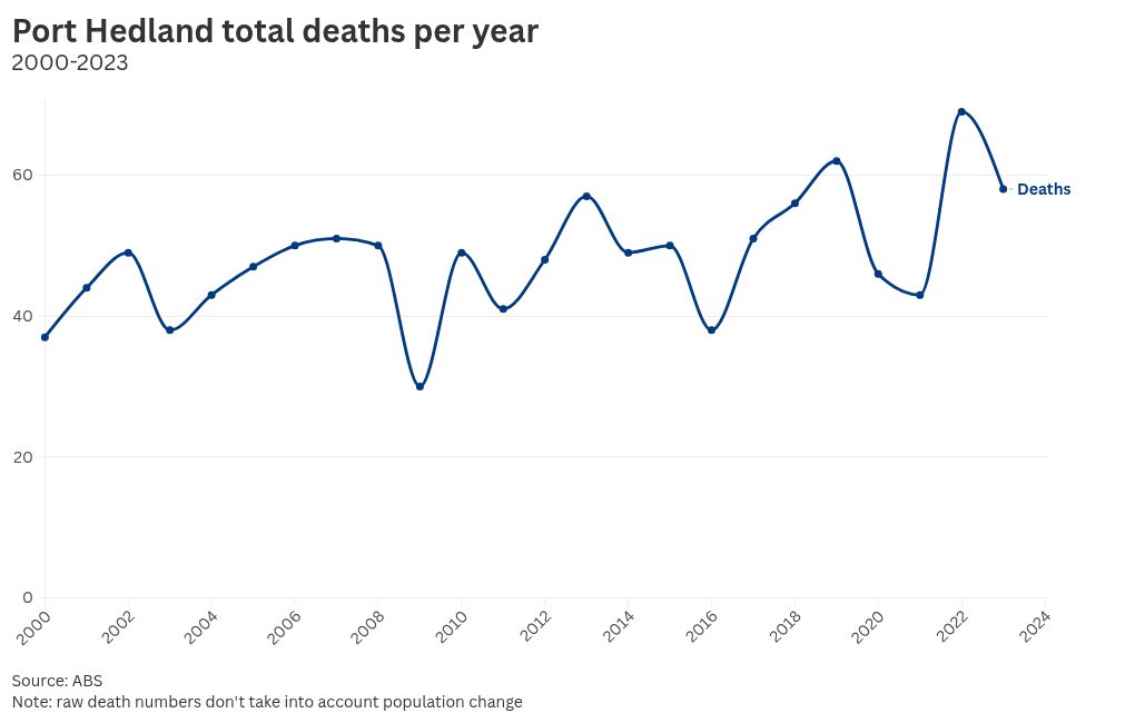 chart visualization