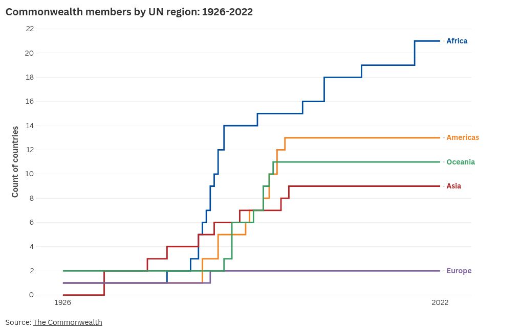 chart visualization