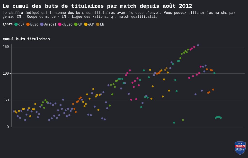 scatter visualization