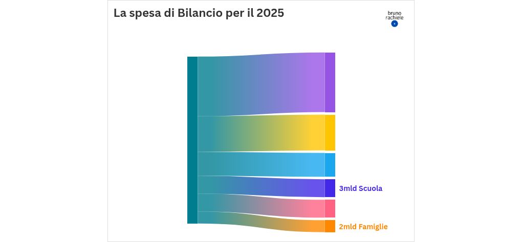 sankey visualization