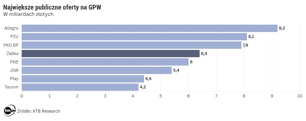 chart visualization