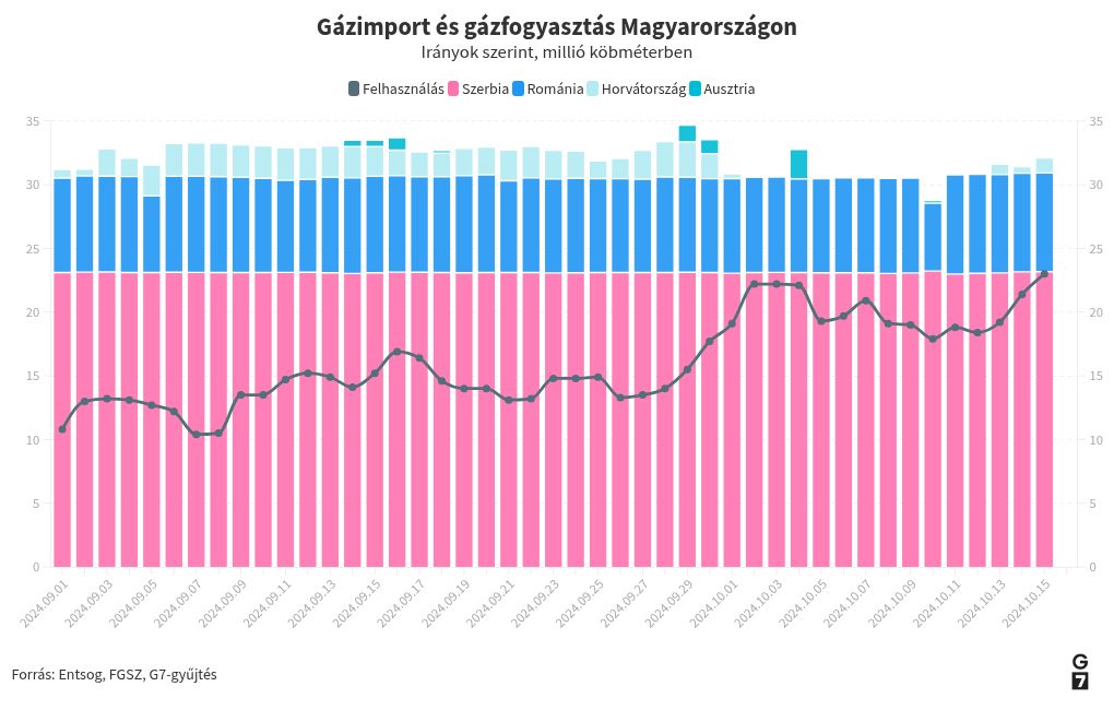 chart visualization