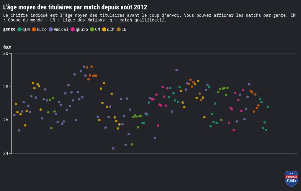 scatter visualization