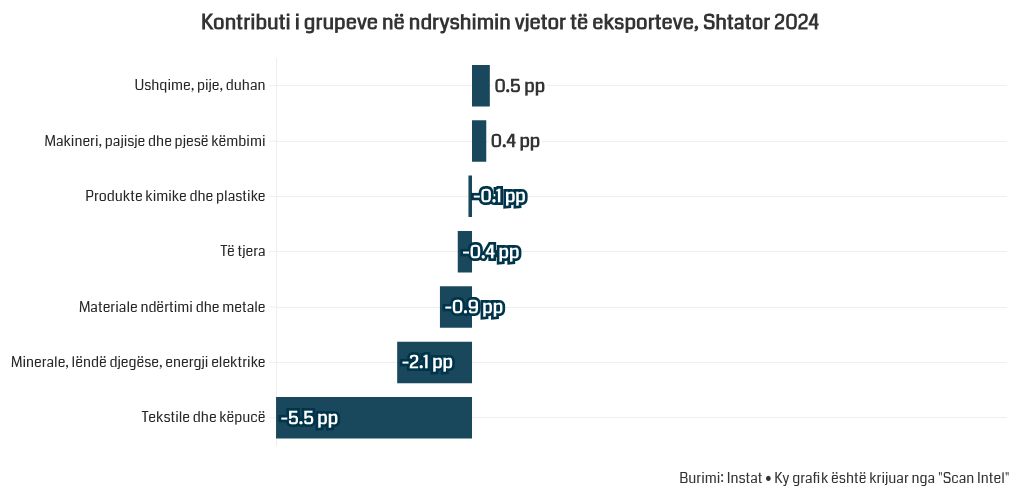 chart visualization