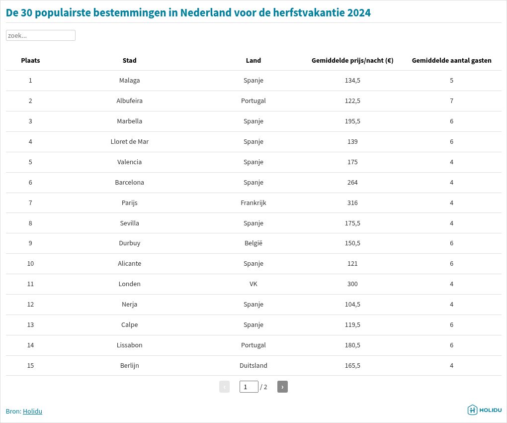 table visualization