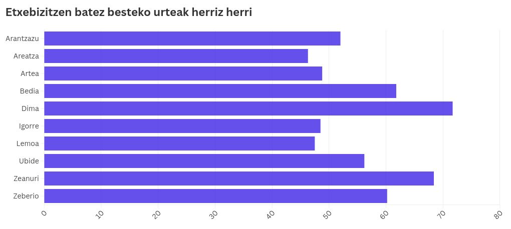 chart visualization