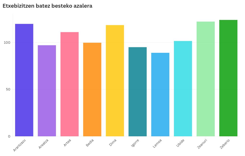 chart visualization