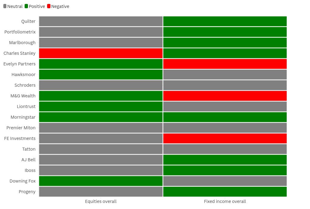 heatmap visualization