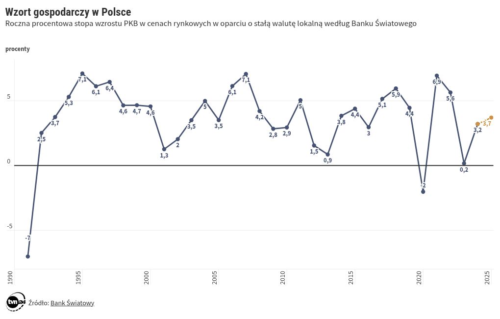 chart visualization