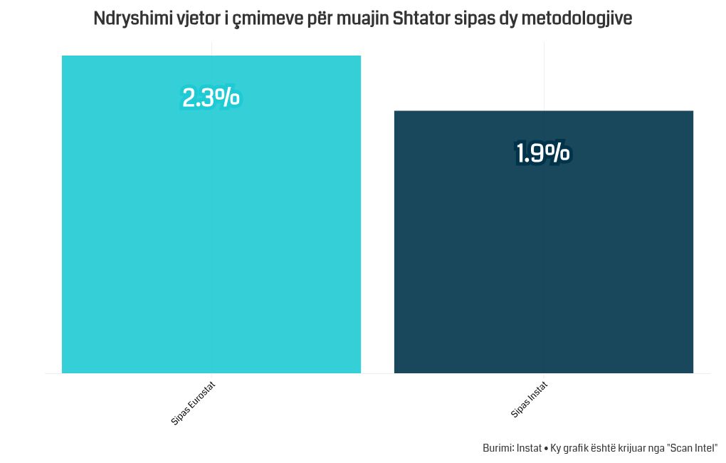 chart visualization