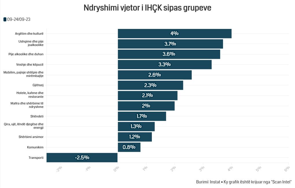 chart visualization