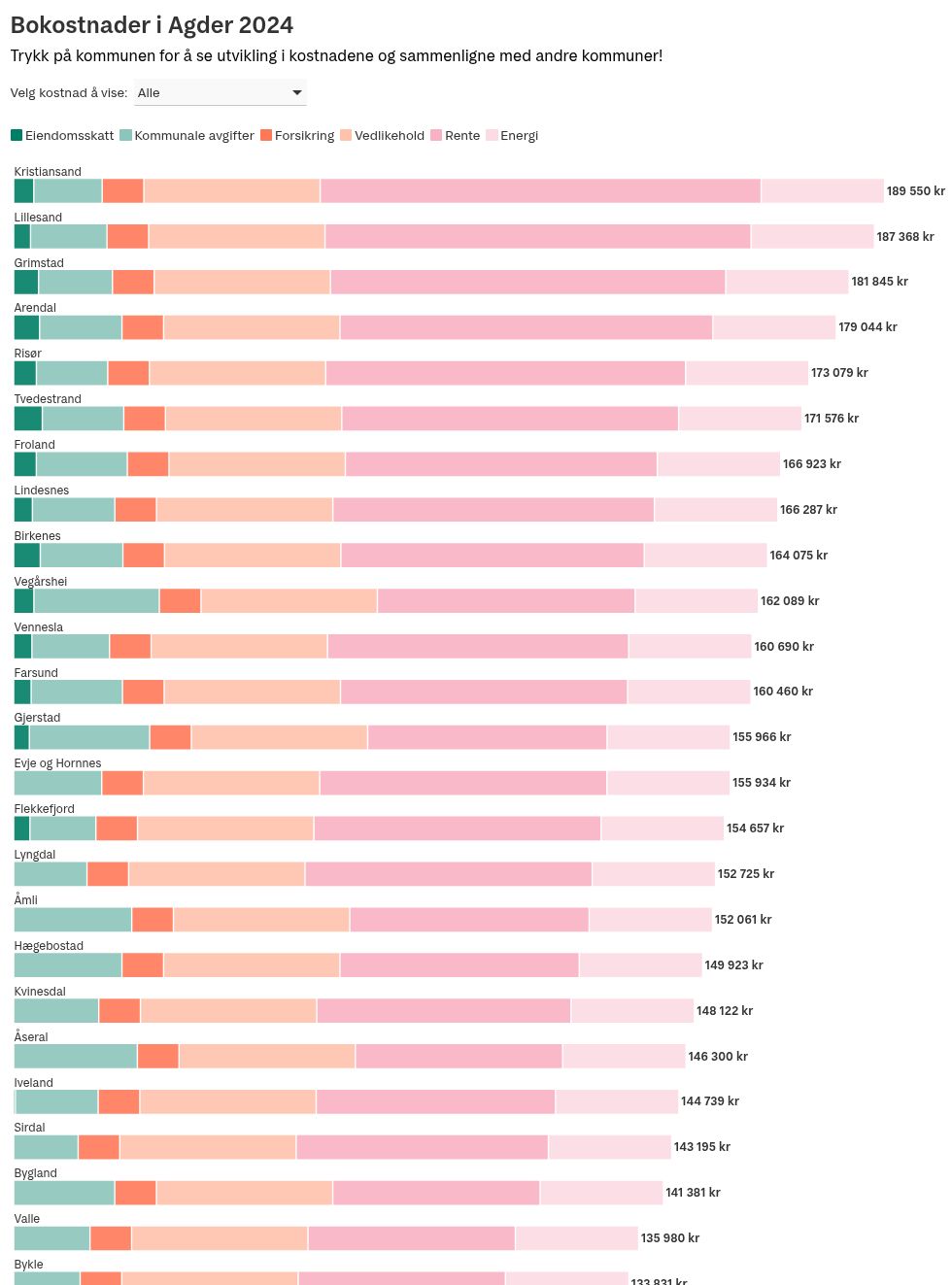 chart visualization