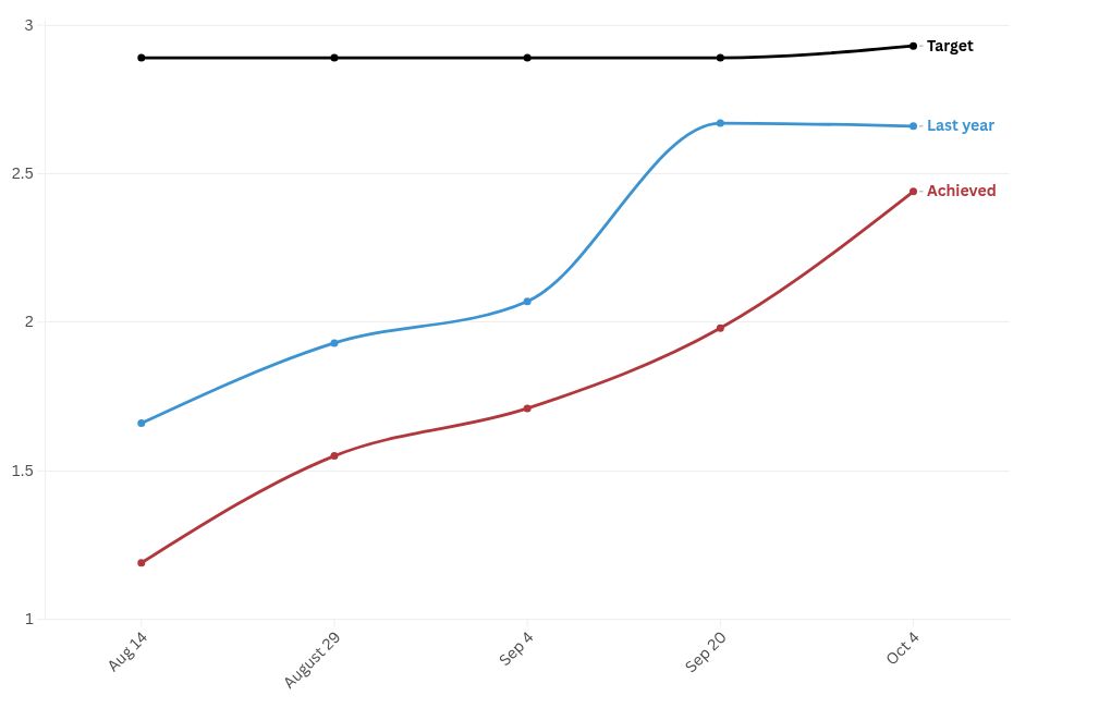 chart visualization