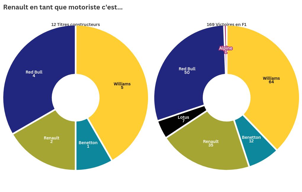 chart visualization