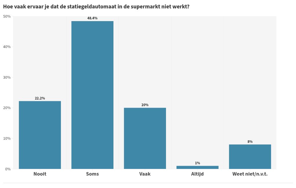 chart visualization