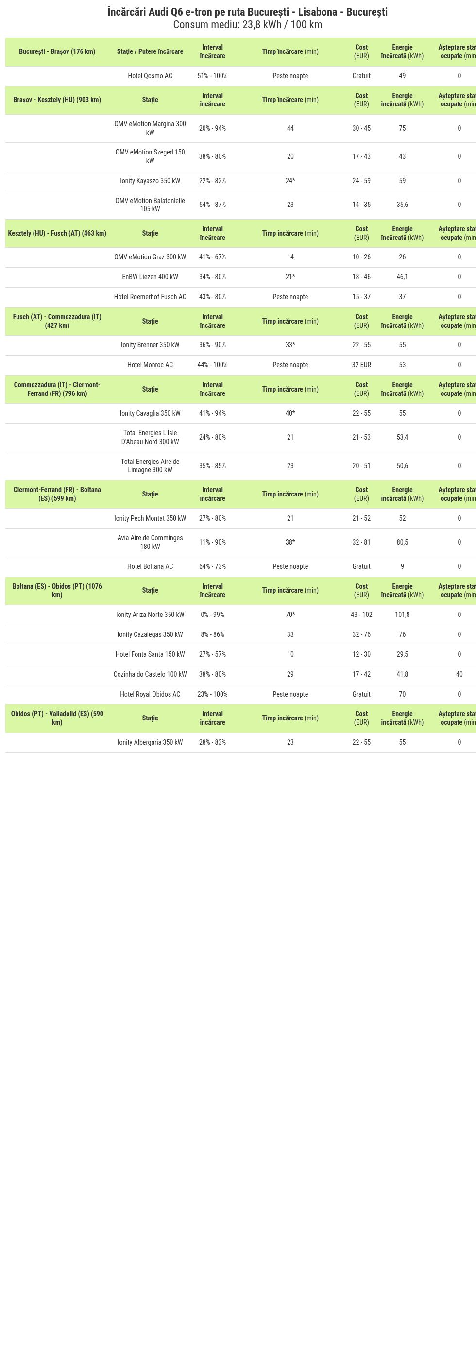 table visualization