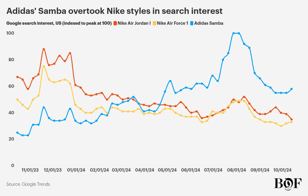 chart visualization