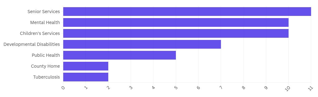 chart visualization