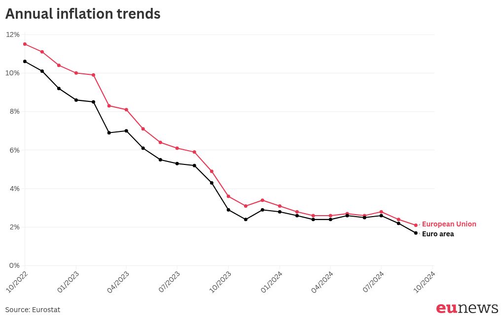 chart visualization