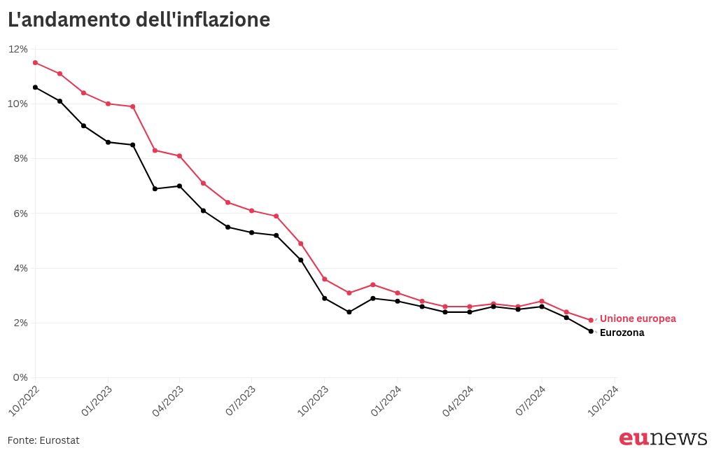 chart visualization