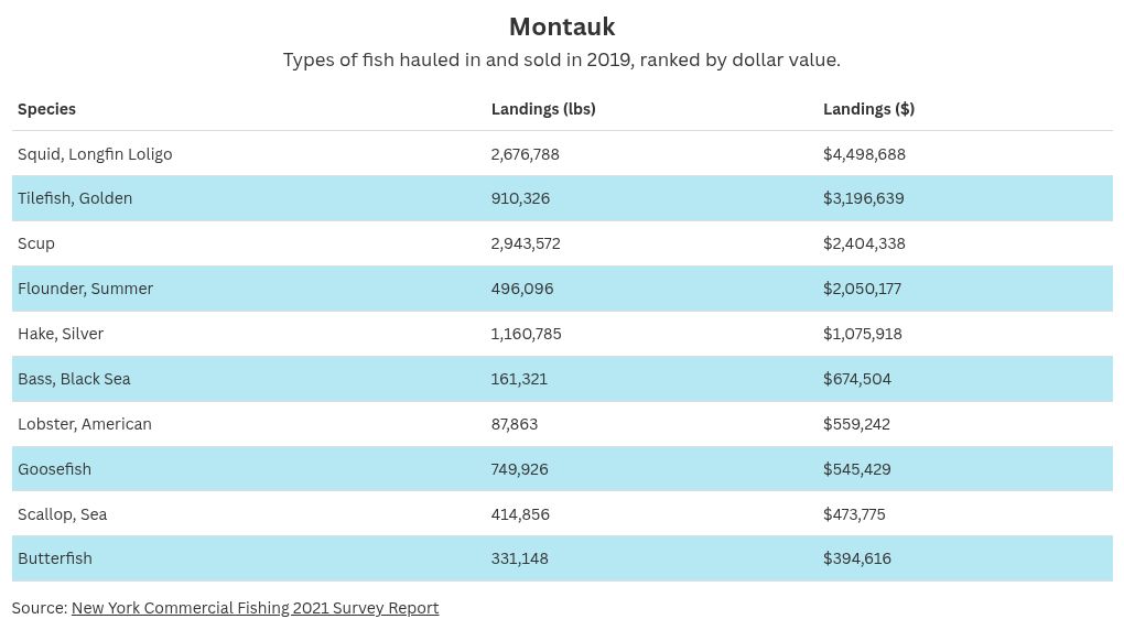 table visualization