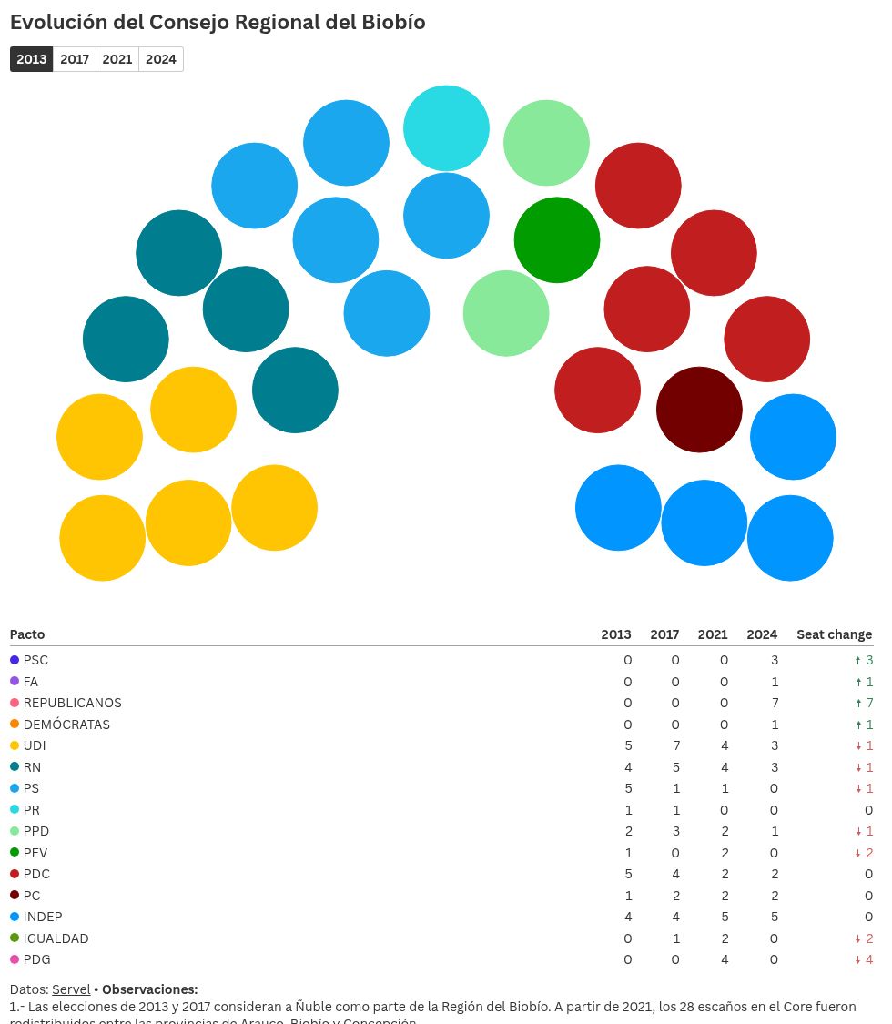 parliament visualization