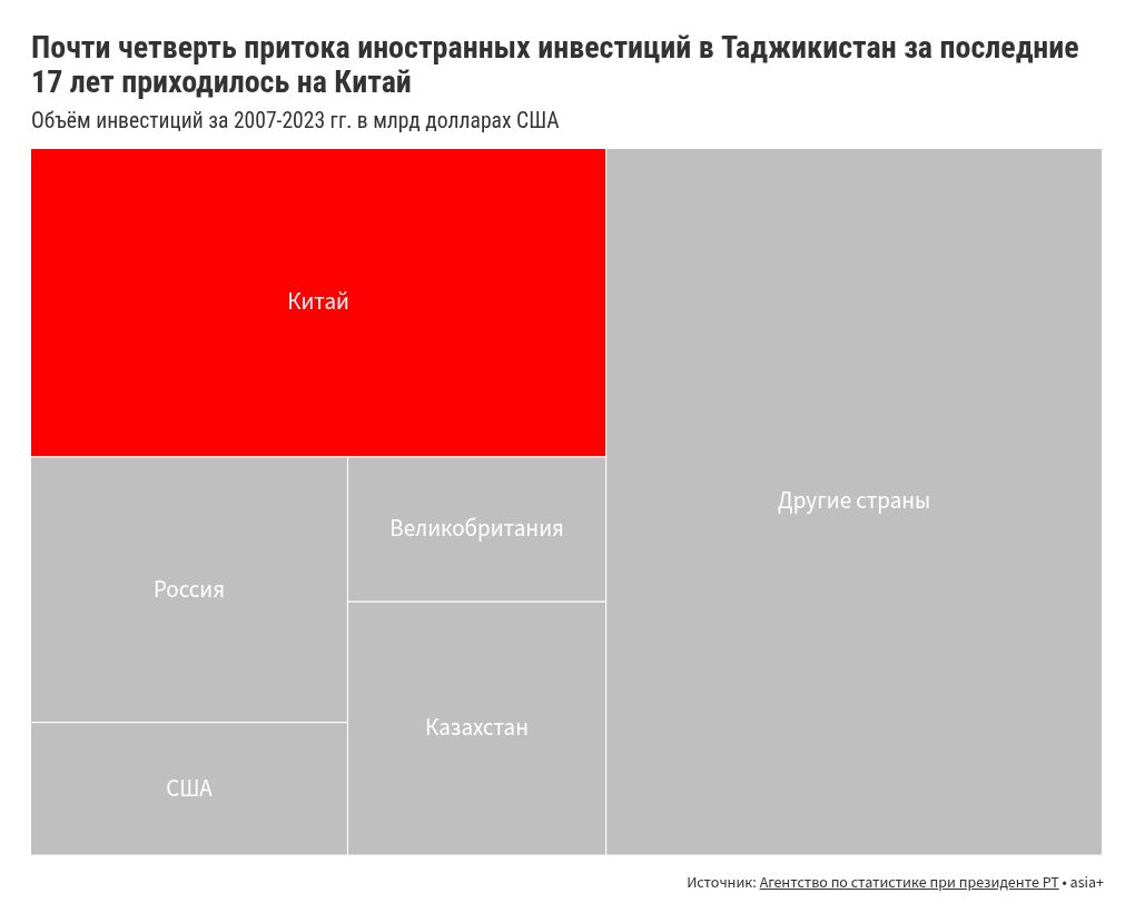 hierarchy visualization