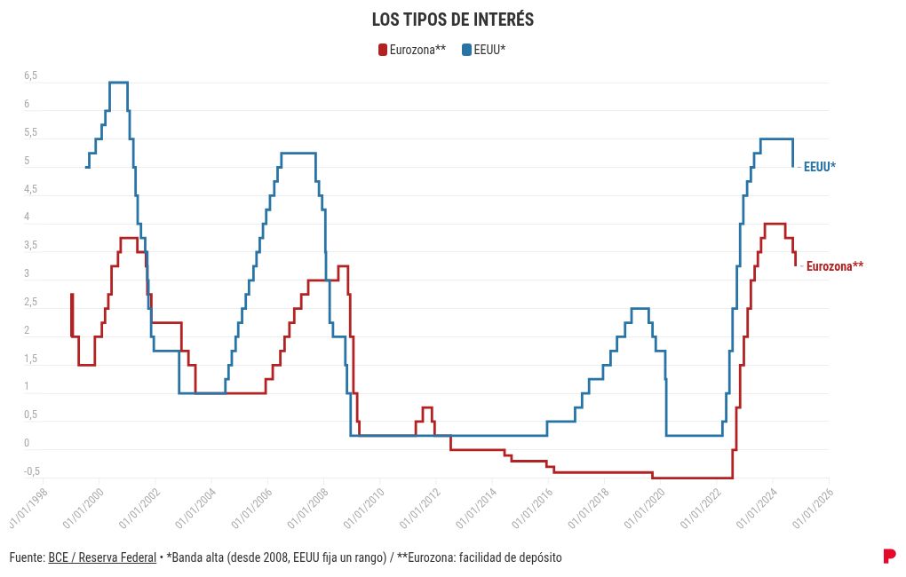 chart visualization