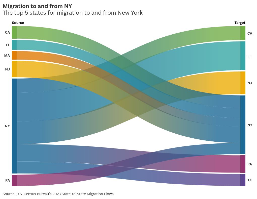 sankey visualization