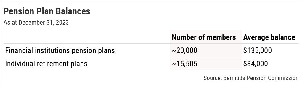 table visualization