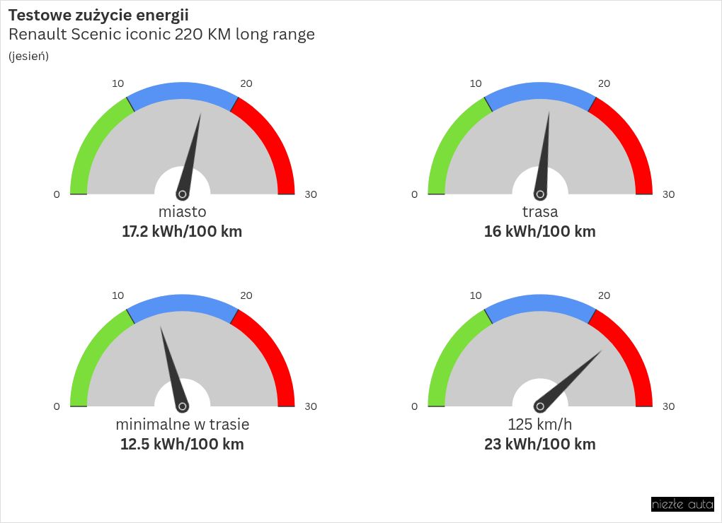 gauge visualization