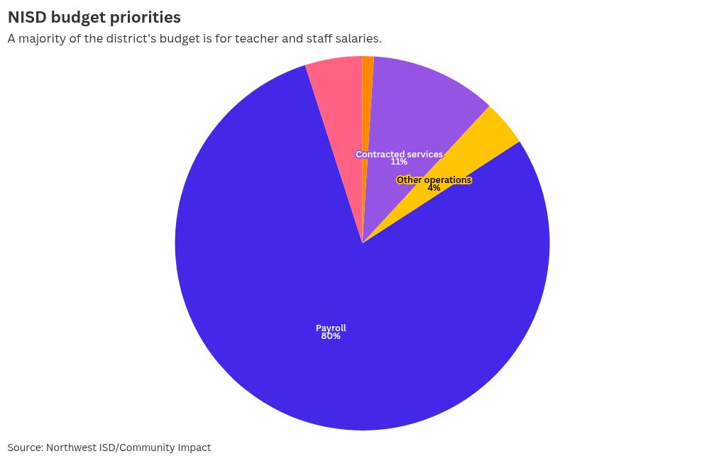 chart visualization