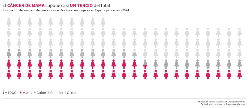 pictogram visualization