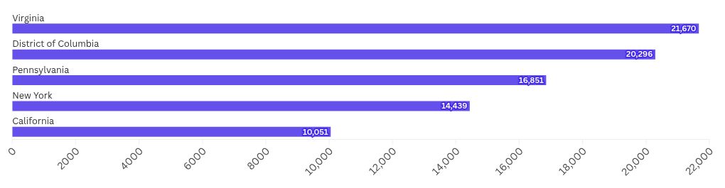 chart visualization