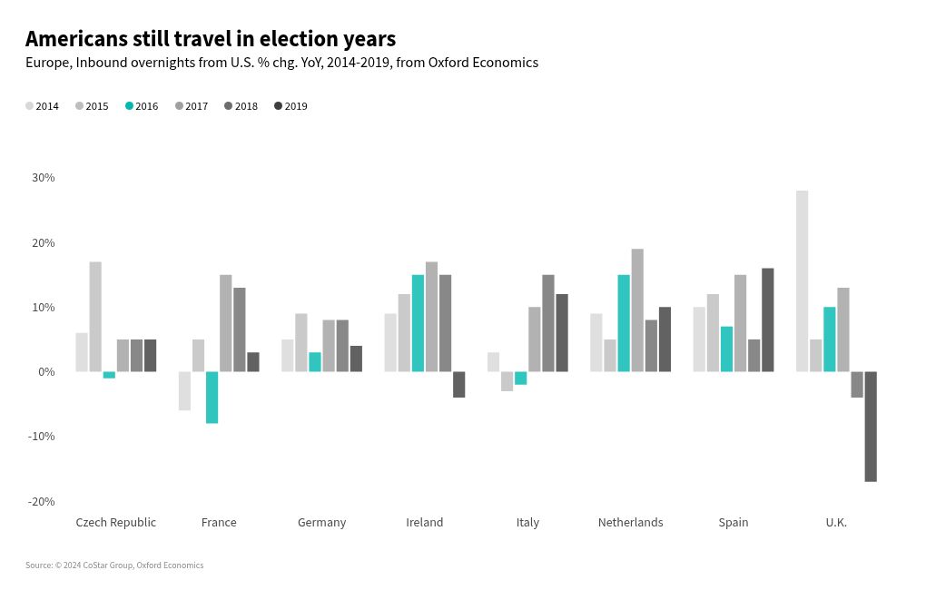 chart visualization