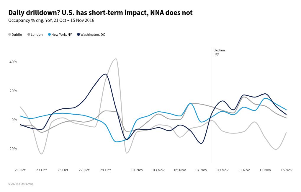 chart visualization