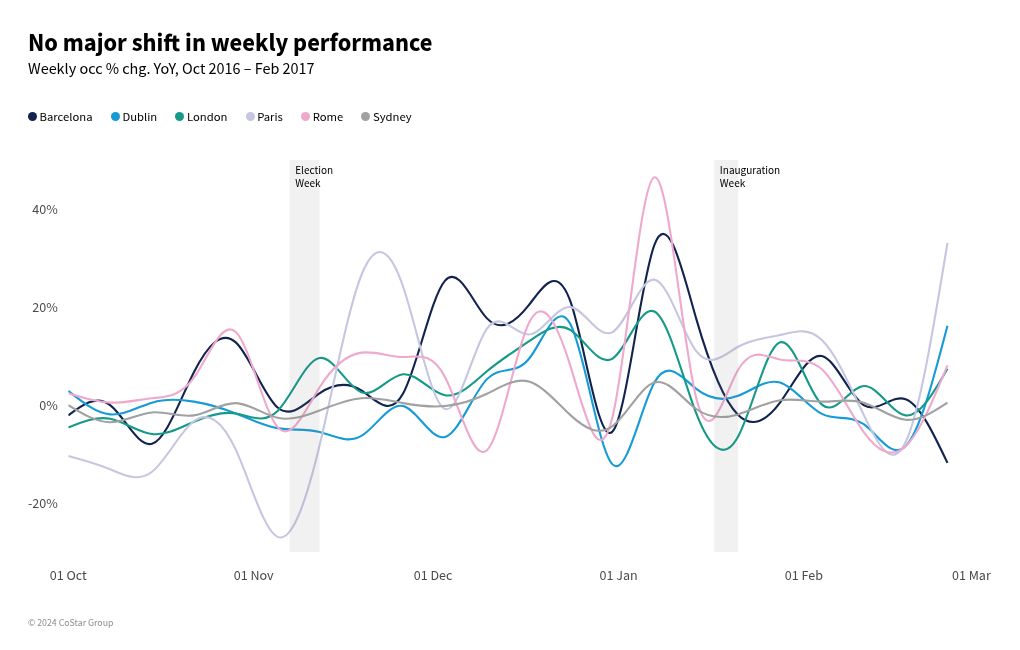 chart visualization