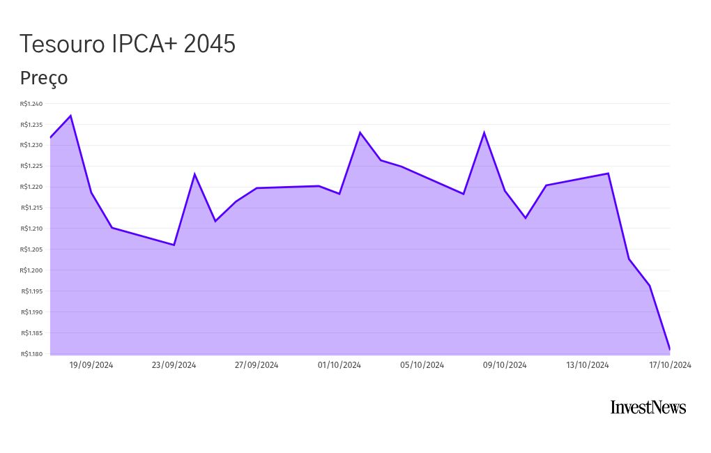 chart visualization