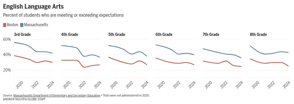 graph visualization