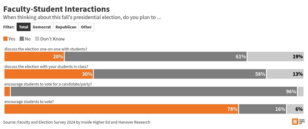 chart visualization