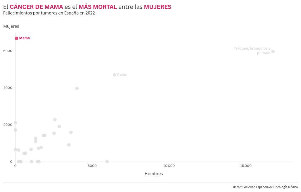 scatter visualization