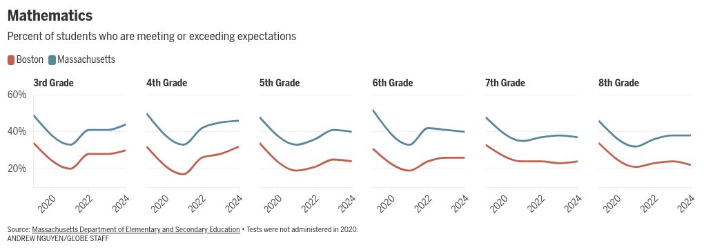 graphic visualization