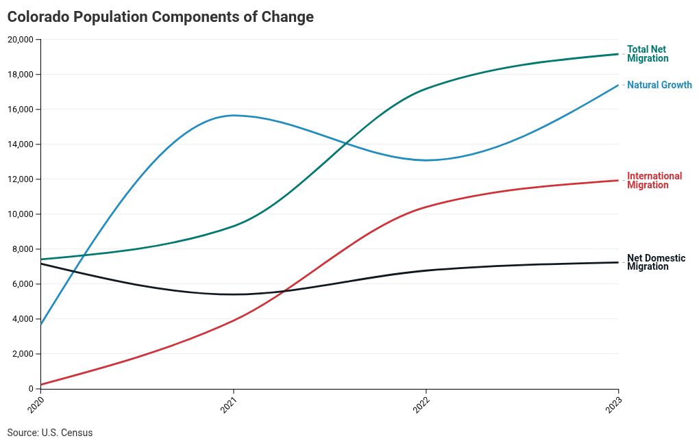 chart visualization