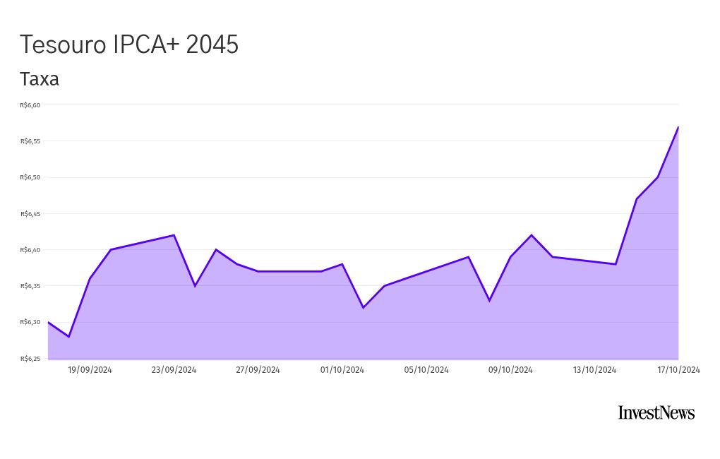 chart visualization